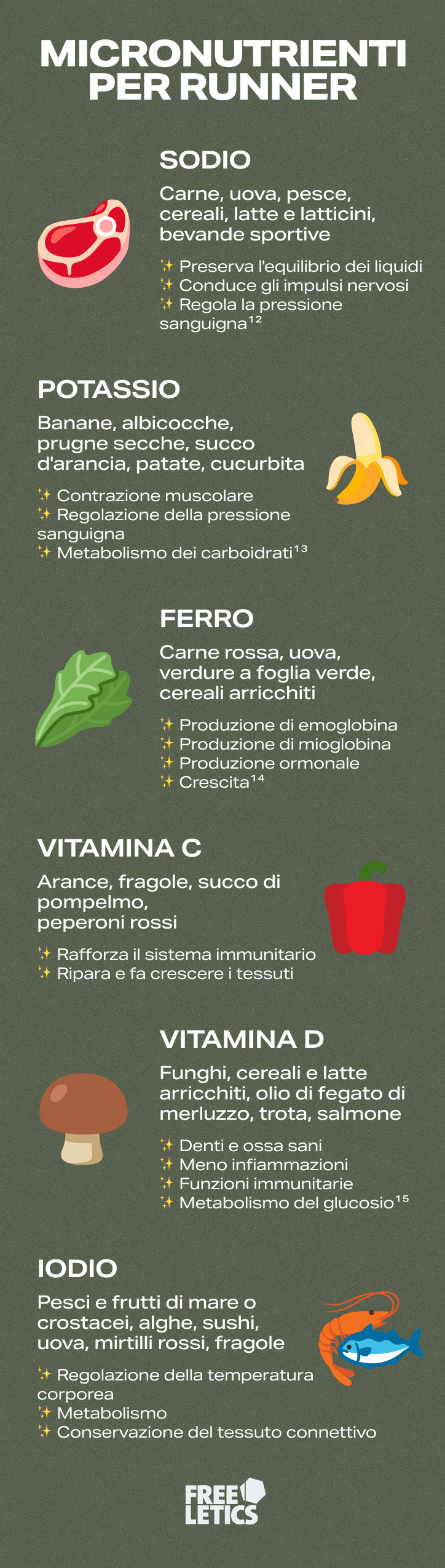 [it] Nutrition for Runners_infographic.jpg